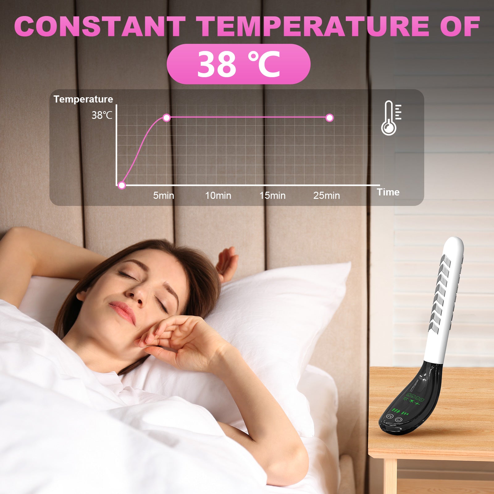 Women Postpartum Recovery Incontinence Treatment Device