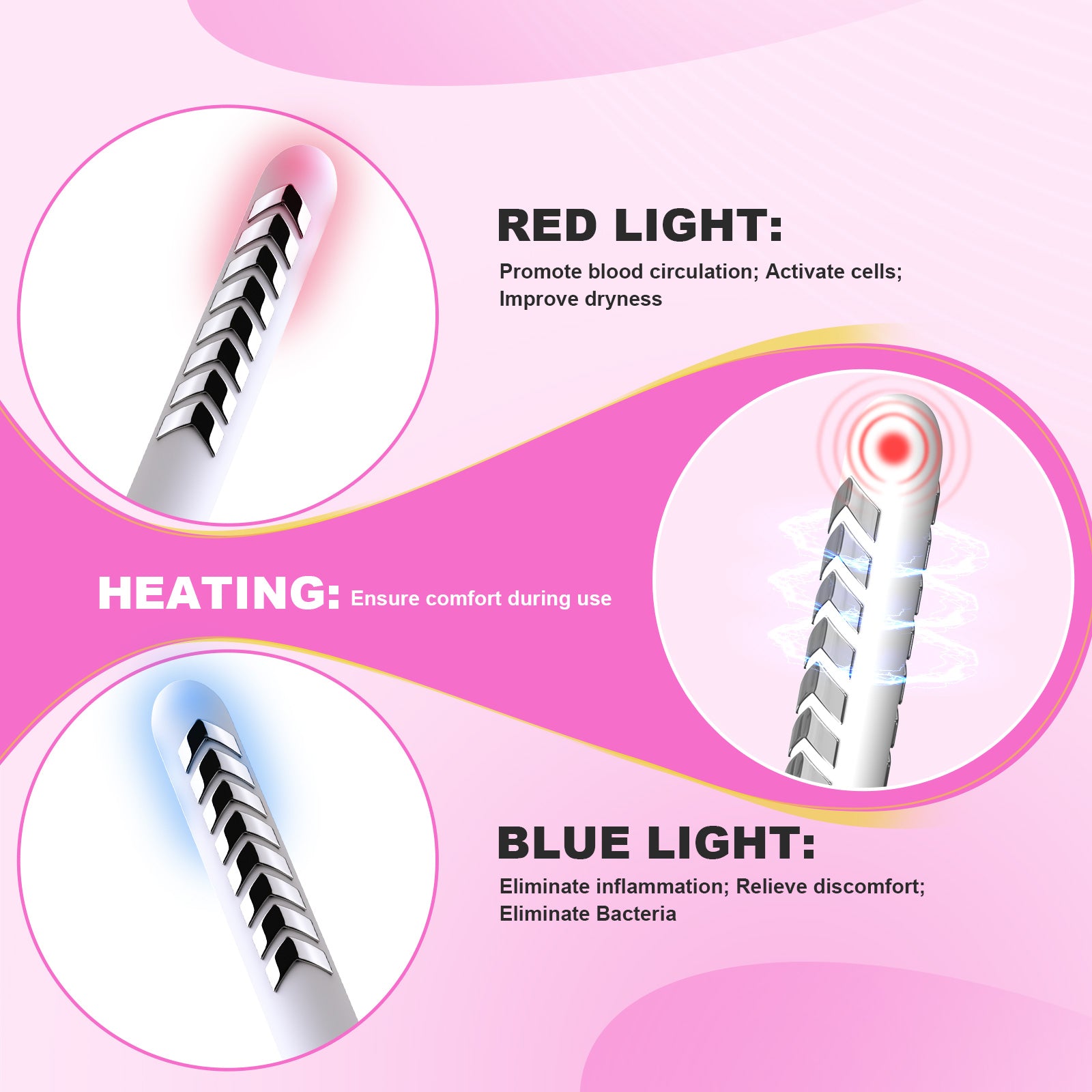 Women Postpartum Recovery Incontinence Treatment Device