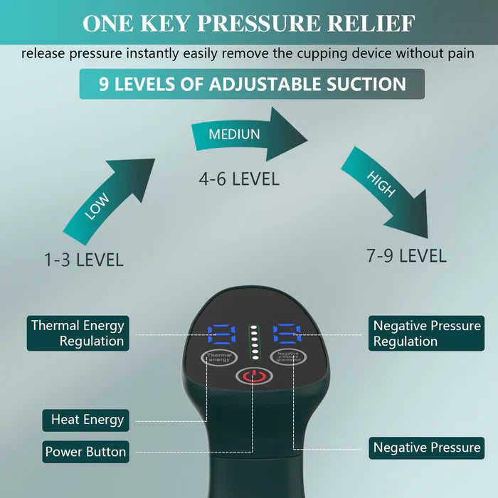 KTS® 3-in-1 Cupping Treatment Kit