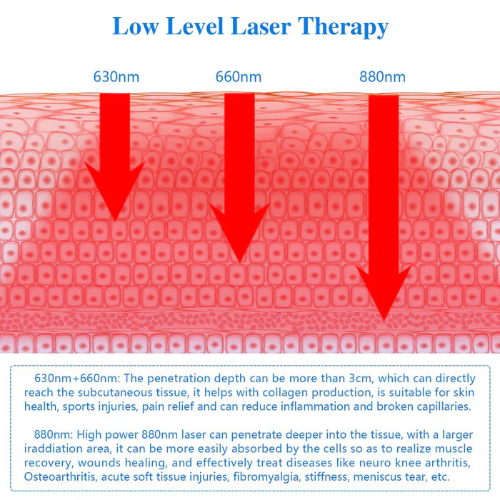 KTS® Laser Therapy Pain Relief Massager x2 Pieces