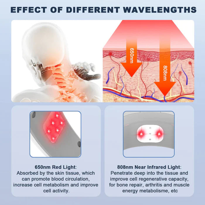 KTS® Red Light Therapy Device For Neck Pain