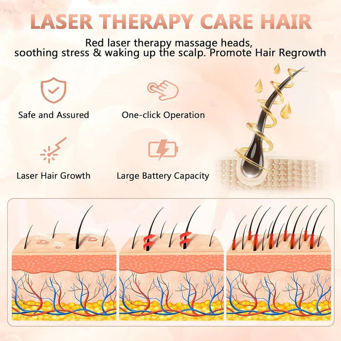 PUPCA® Laser Therapy Hair Growth Comb